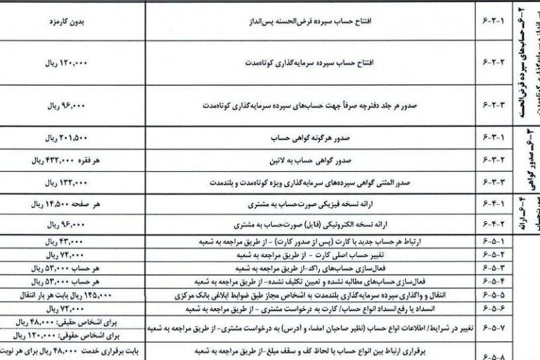 جدول جدید کارمزدها؛ خدمات بانکی چقدر گران شد؟