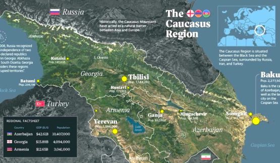 ترانزیت و نقش قدرت‌های خارجی